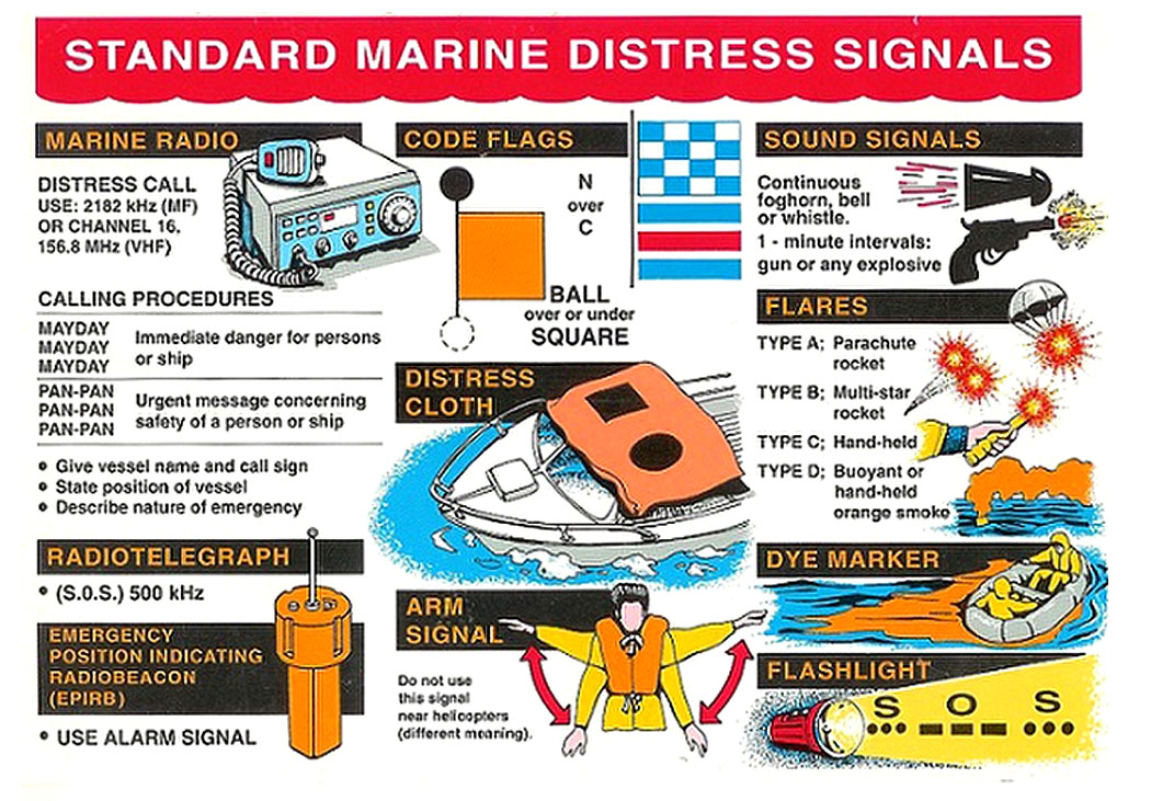 Distress Signals Use and Identification Long Island Boating World
